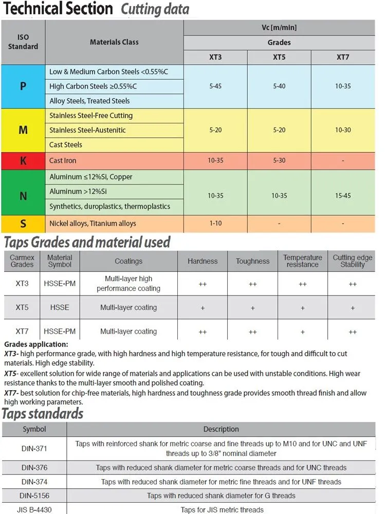 Carmex CTPD371BM8x1.06HXXT3 Maschio dritto per filettatura metrica fine ISO MF8x1.0 imbocco B ad alto rendimento DIN 371, toller