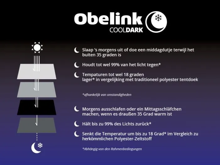 Obelink Soleil CoolDark tendalino per tenda