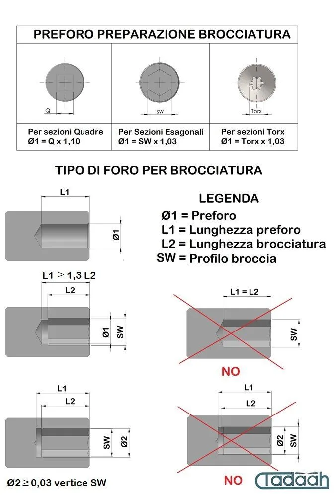 Poliangolar 2100N-VDI30 Brocciatore per interni con attacco VDI30